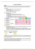 Summary Statistics pre-msc