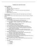 NRSG 3345 Pharmacology Hesi Study Guide