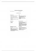 AU Pharmacology Antacid Med Worksheet