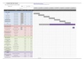 NR 631 Week 6 Work Breakdown Structure (WBS) and Gantt Chart