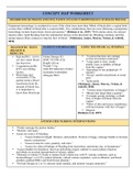 Fatime Sanogo CONCEPT MAP WORKSHEET DESCRIBE DISEASE PROCESS AFFECTING PATIENT (INCLUDE PATHOPHYSIOLOGY OF DISEASE PROCESS)