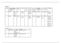 Resultados sobre laboratorio de suelos