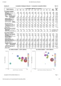 GLO-BUS Decisions & Reports with latest upload rated A+ 2021 Solution