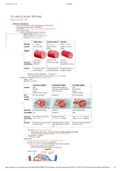 NUR1112 - Fundamental Skills and Knowledge for Nursing and Midwifery Practice Full Note Part 2