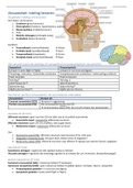 Samenvatting Fysiologie Thema 1.8 Blok C