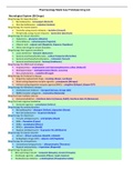 Pharmacology Made Easy Prototype Drug List-ATI.