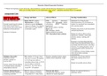 nursing 351 :Maternity Clinical Preparation Worksheet