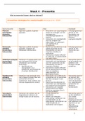 Literatuur Week 4 (Preventie) - 4.2C Behandeling