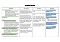 1984 A-level Revision Grid - Key Themes (A* Standard)