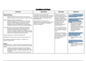 The Handmaid's Tale Revision Grid - Key Themes (A* Standard)