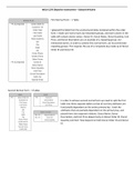 WGU C170 Objective Assessment – Edward M Burke Graded  A 2024 