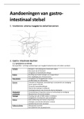 samenvatting preventief en curatieve zorgen moeder en kind: gastro intestinaal stelsel