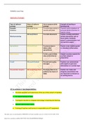 CIC 2601 EXAM PREPARATION.