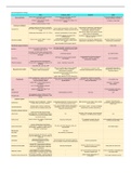 Immunosuppresant Drugs 