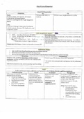 NUR 2230 - ADVANCED FINAL Exam Blueprint.