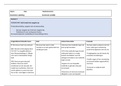 Examen 3, B1-K1-W3, Stelt (mede) het zorgplan op.