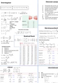 Formuleblad + theoriepagina's van het boek die op CD staan