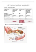 BIOS 252 - FINAL EXAM STUDY GUIDE.