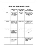 NUR 513 Topic 2 Assignment; Nursing Roles Graphic Organizer Template