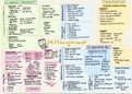 Full Revision Pack for Human Resource Management (complete with definition sheet and succinct summary of the topic). 