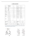 Biomoleculen - Samenvatting