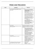 PRIDE AND PREJUDICE - GRADE 9 AQA GCSE - Chapter analysis 