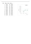  MAT 510 WEEK 2 ACTIVITY - SCATTER DIAGRAM ANALYSIS