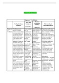 NR 499 Week 7 Discussion; Diagnosis - Urolithiasis