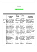 NR 499 Week 6 Discussion; Diagnosis - Peptic Ulcer.