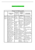 NR 499 Week 5 Discussion; Diagnosis - Iron Deficiency Anemia