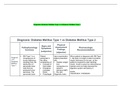 NR 499 Week 2 Discussion; Diagnosis - Diabetes Mellitus Type 1 vs Diabetes Mellitus Type 2