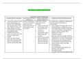 NR 499 Week 1 Discussion; Diagnosis - ALLERGIC PHARYNGITIS