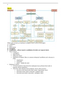 NURSING 400 - CI Quiz 6_Study Guide.