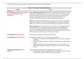 MSN ED C921 - Assessment and Evaluation Strategies for Measuring Student Learning Assessment Blueprints. Questions and Answers.