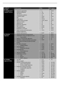 Indexen bio-informatica