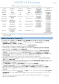 Prominent Covid-19 Vaccines in SA Notes