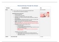 Class notes PHARM NURS6521 