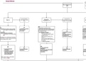 Distinction Grade Exam Flowchart Sexual Offences Act