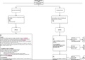 Exam Summary flowchart for Criminal Law - Burglary- Distinction level