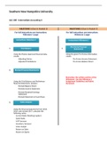 ACC 308 - 5-1 Milestone Two - Intermediate Accounting II