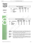 GLO-BUS Decisions & Reports, Camera & Drone Journal; Year 10 Scoreboard.