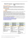 NUR 2356 / NUR2356 Module 09 Assignment – Impaired Immune System Care Map