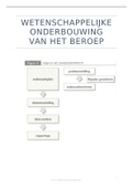 Wetenschappelijke onderbouwing van het beroep 1 Semester 1 en 2 