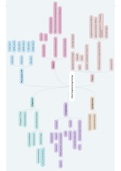 Schema beleid Meerlingen