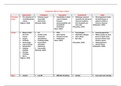 Pn3 types of shock