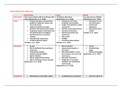 Pn3 phases of burn 