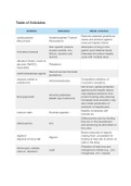 Table of Antidotes