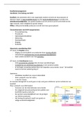 Samenvatting  Kwaliteitsmanagement HAS (BV2406)