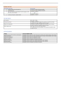 Study / Revision notes - Topic 7 Chemical reactions (Reversible reactions) - Chemistry CIE IGCSE (A* student)