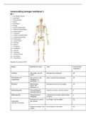 Biologie menselijk lichaam